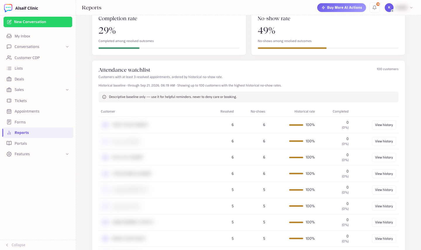 Completion and no-show rates with the attendance watchlist