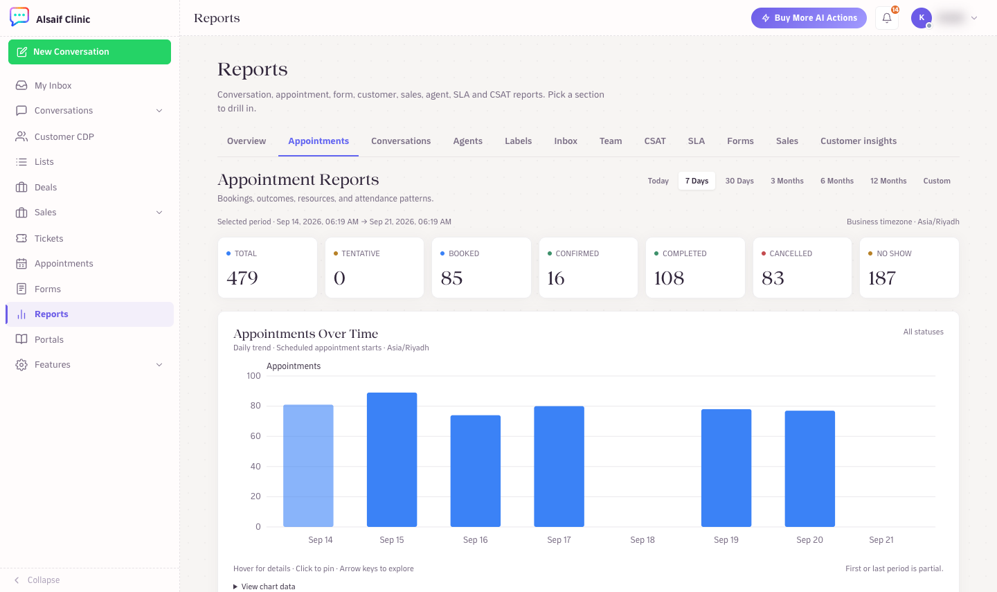 Appointment Reports with status totals and the daily trend