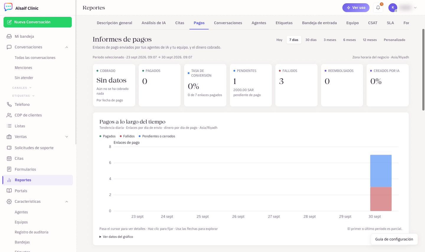 El informe de pagos con totales, tendencia y desgloses