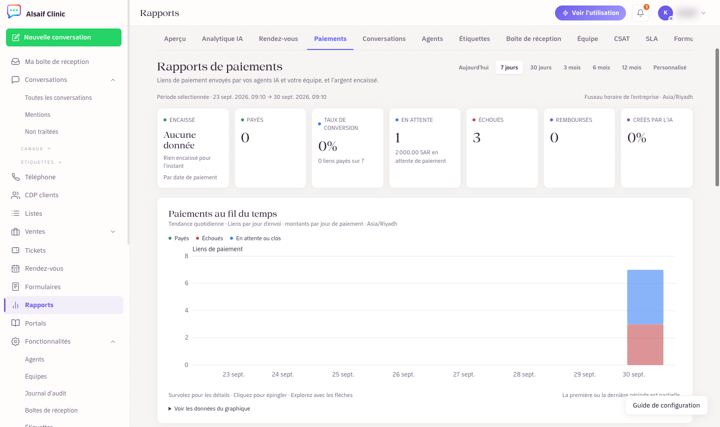 Le rapport des paiements avec les totaux, la tendance et les répartitions
