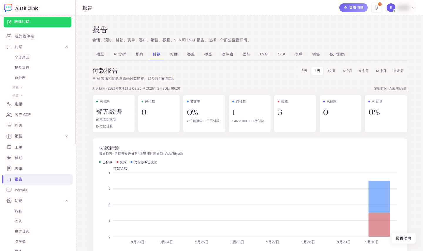 包含合计、趋势和分项统计的付款报告