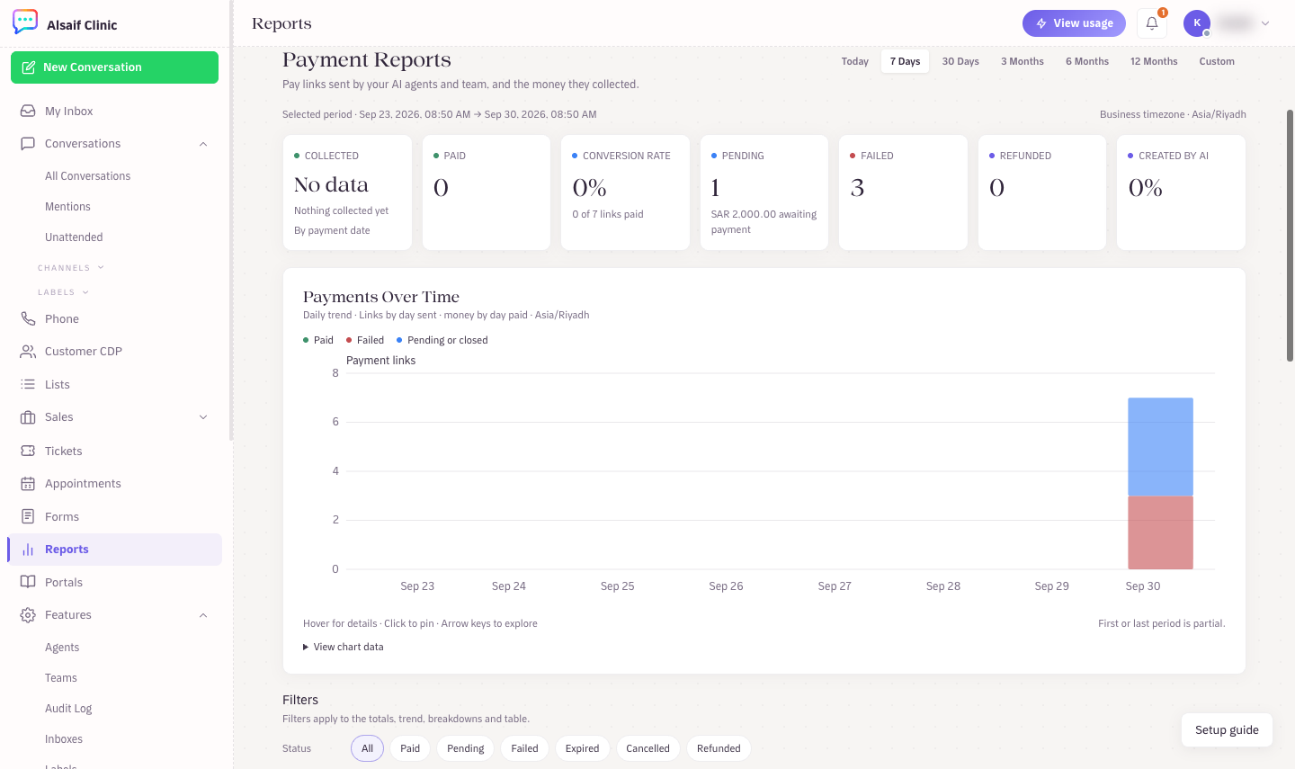 The Payments report with totals, trend and breakdowns