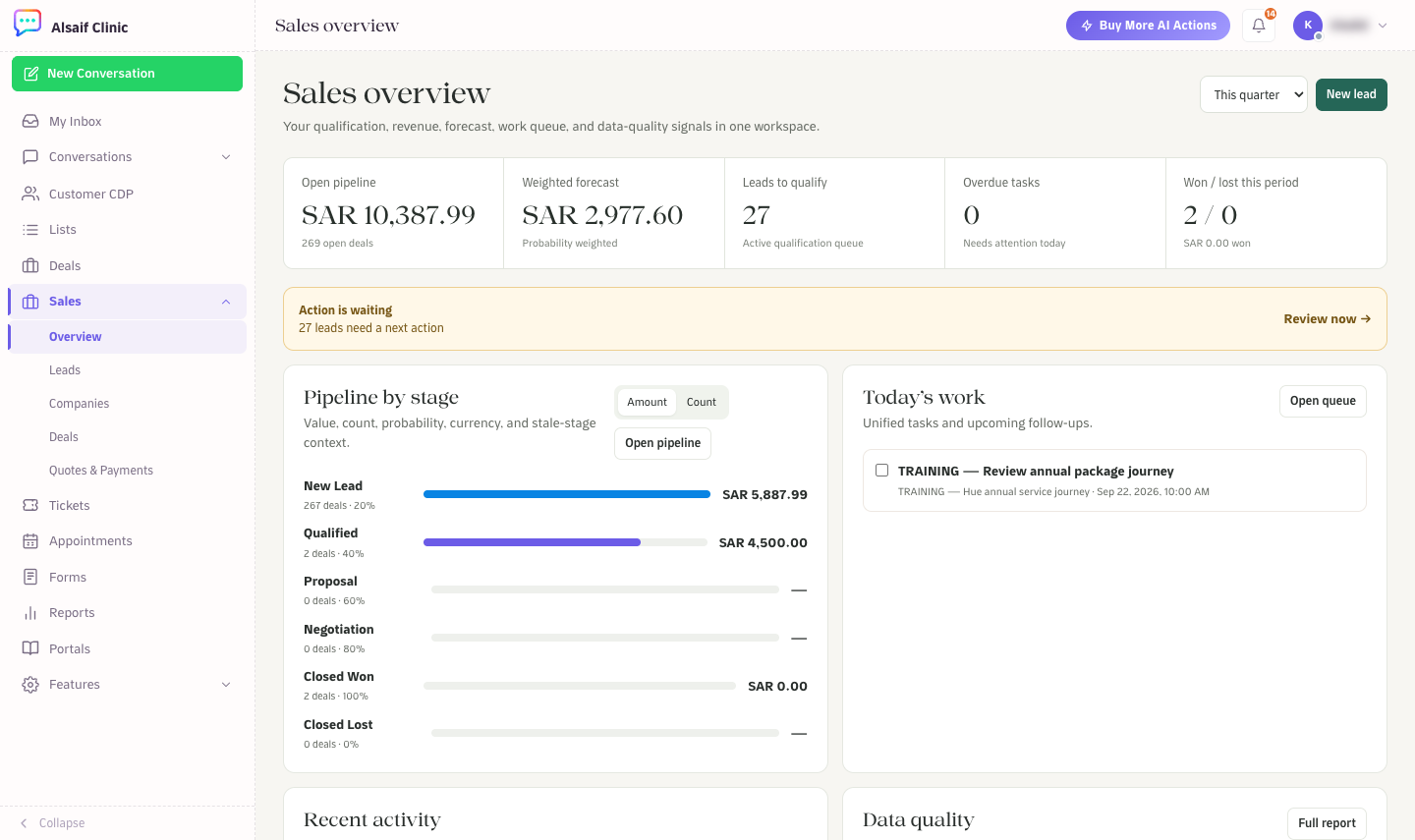 The Sales overview with pipeline, forecast, work queue and stage breakdown