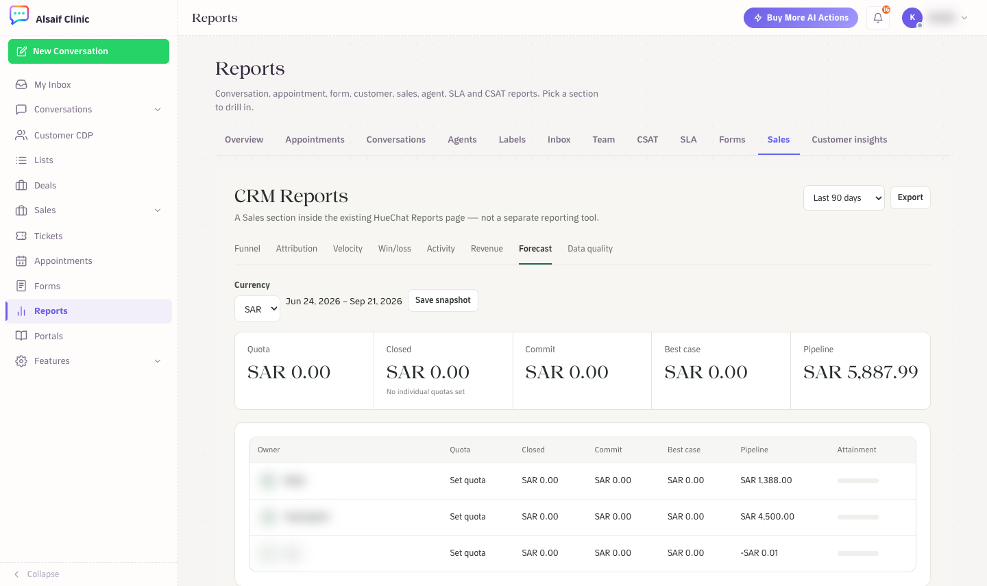 The Forecast tab with quota, closed, commit, best case and pipeline per owner